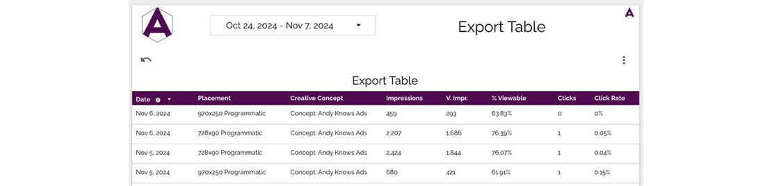 The Export Table