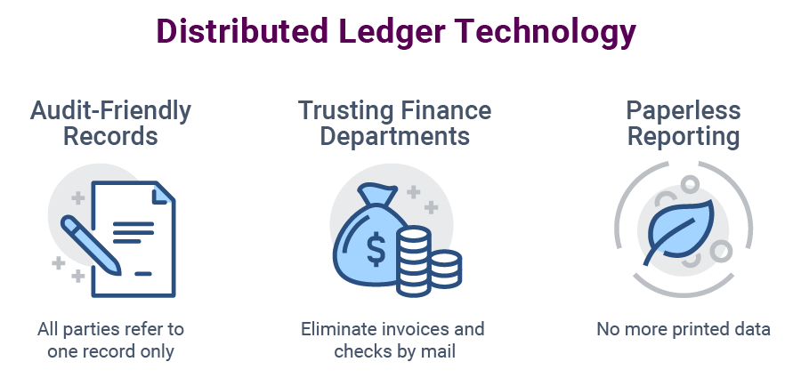 Distributed ledger technology is audit-friendly because all parties refer to one record only. It promotes trusting finance departments and eliminates invoices and checks by mail. And it also enables paperless reporting because there is no need to have printed data.